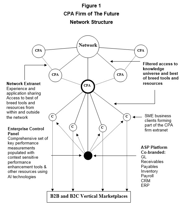 Firm_of_Future_figure