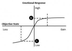 Prospect Theory